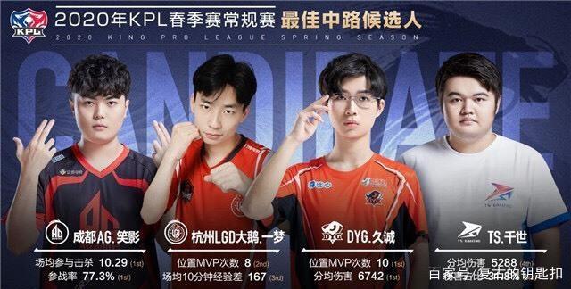 莱斯特城的