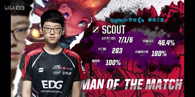 的一场焦点 的一场焦点